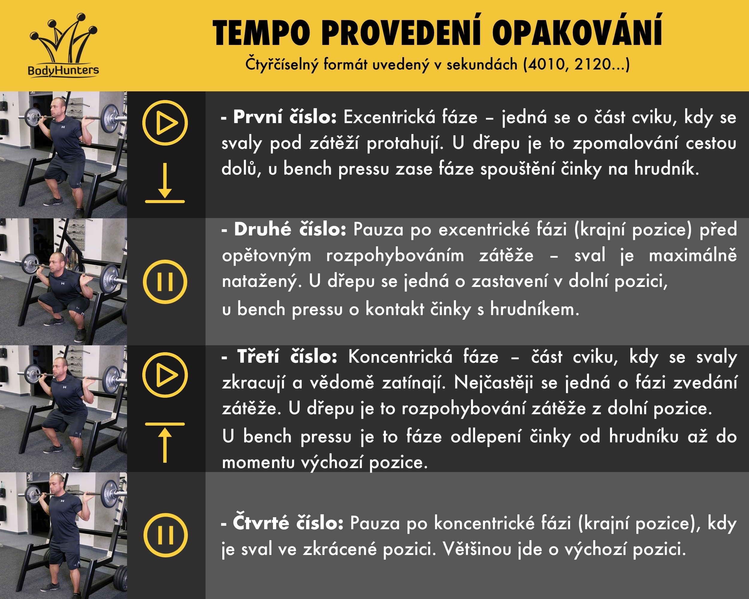 Tempo provedení opakování